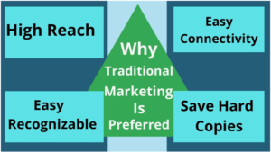 4 points of traditional marketing